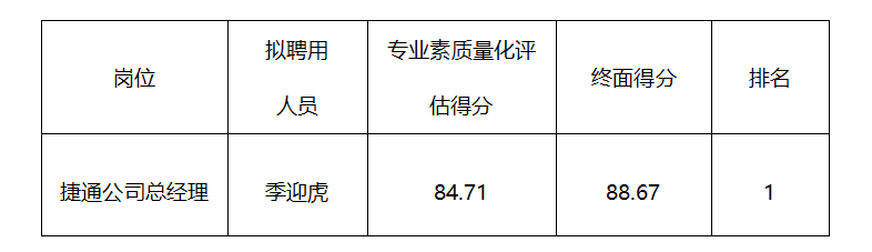 人才招聘